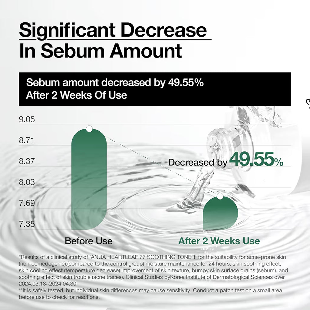 Anua Heartleaf 77_ Soothing Toner I pH 5.5 Trouble Care Calming Skin Refreshing Hydrating Purifying