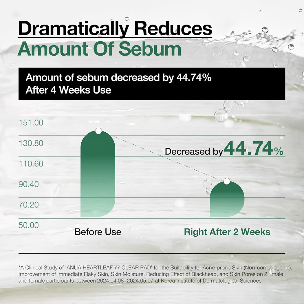 ANUA Heartleaf 77 Toner Pads, Exfoliating Facial Pads for Glass Skin, Hydrating, Sensitive Skin, 70 Pads