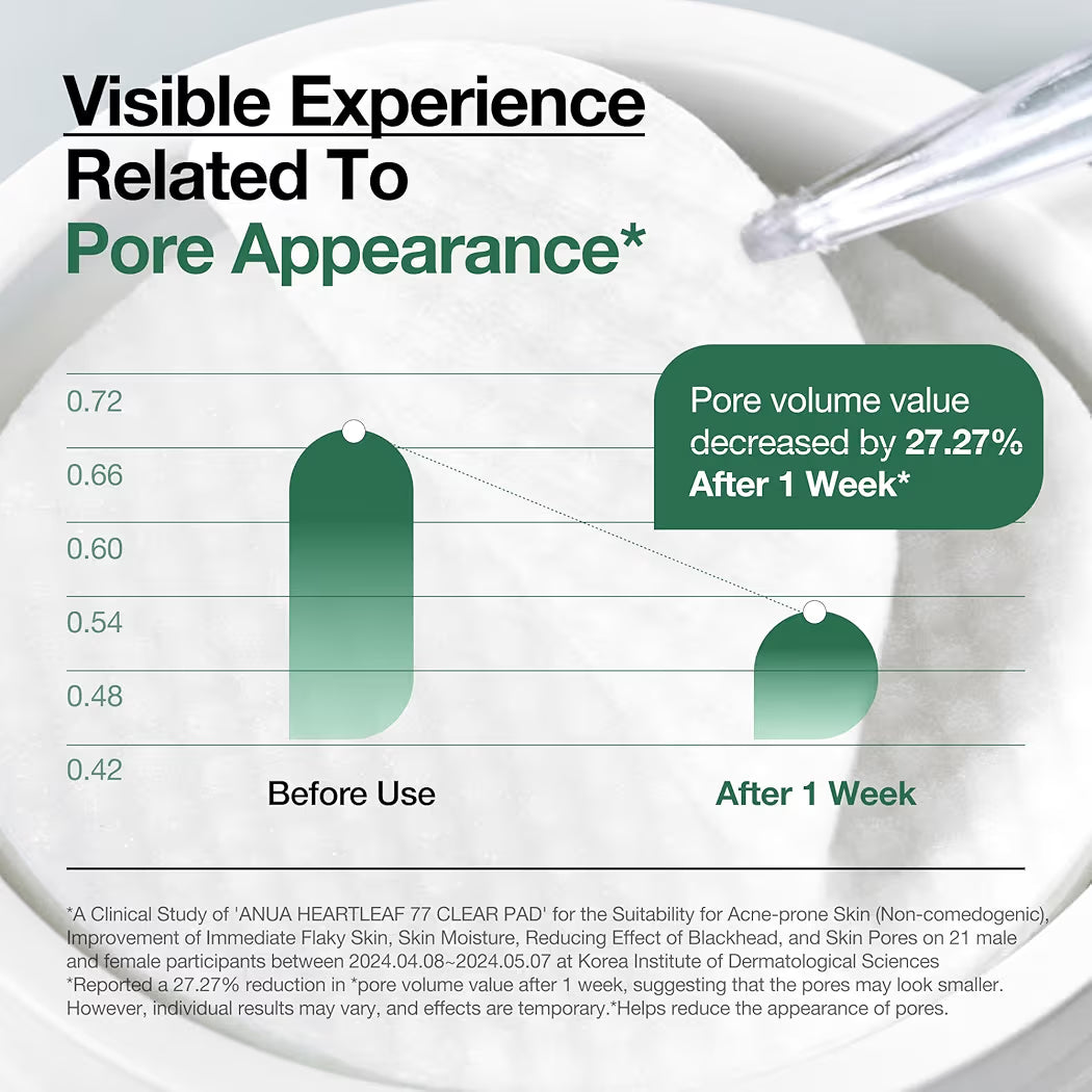 ANUA Heartleaf 77 Toner Pads, Exfoliating Facial Pads for Glass Skin, Hydrating, Sensitive Skin, 70 Pads